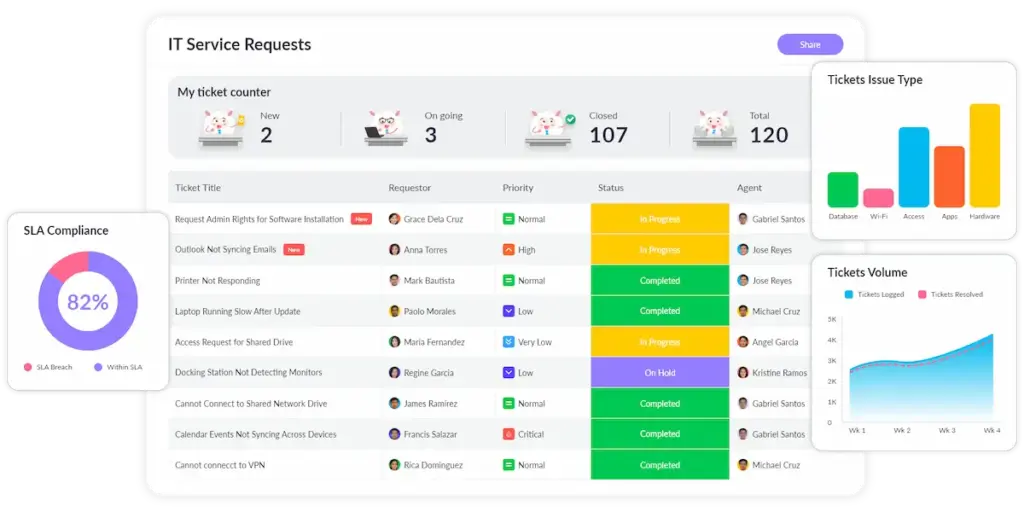 IT - SourceCX IT
